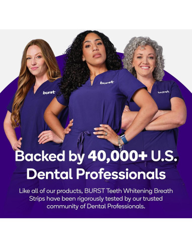 Tiras Blanqueamiento Dental Burst Menta Polar 12 Unidades