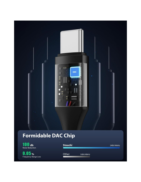 Adaptador USB C a 3.5mm Stouchi - Audio Hi-Fi para Móviles