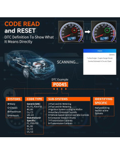 Escáner OBD2 CGSULIT SC103 Lector de Códigos Automotriz 2