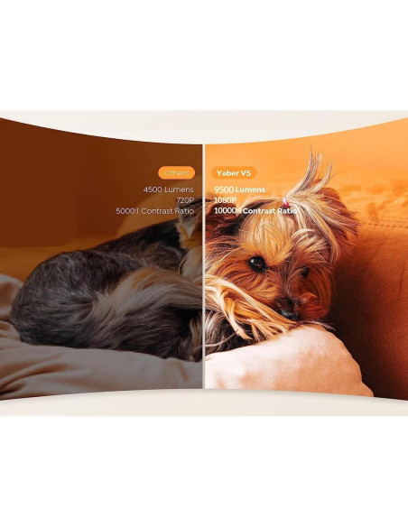 Proyector Mini YABER V5 2023 1080P WiFi Bluetooth 9500L