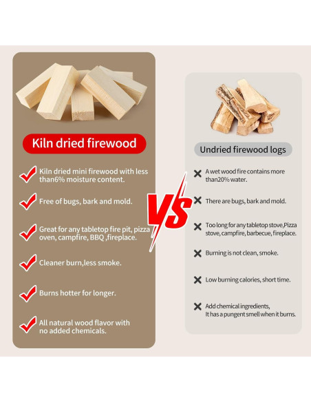 Leña Mini Secada al Horno HuoYmut 8.9 cm 1.81 kg para Fogatas