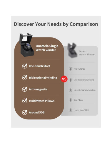 Reloj Winder Individual UnaMela en Cuero PU Negro USB