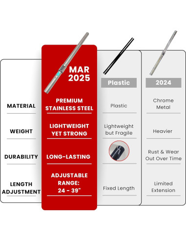 Cepillo de Suelo GHAMADE con Varilla de Extensión 99 cm