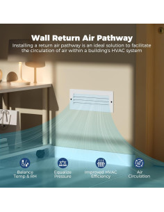 Kit de Camino de Aire de Retorno AlorAir AIRRP 1204 34.1x14 cm 2