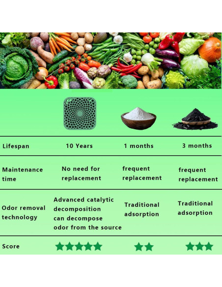 Desodorante de Refrigerador BFJOG OD01 Verde 10 Años Efectivo