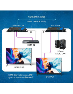 Extensor HDMI 4K OREI UHD-FO10-K hasta 10Km con audio IR 2