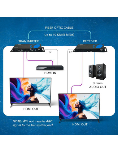 Extensor HDMI 4K OREI UHD-FO10-K hasta 10Km con audio IR