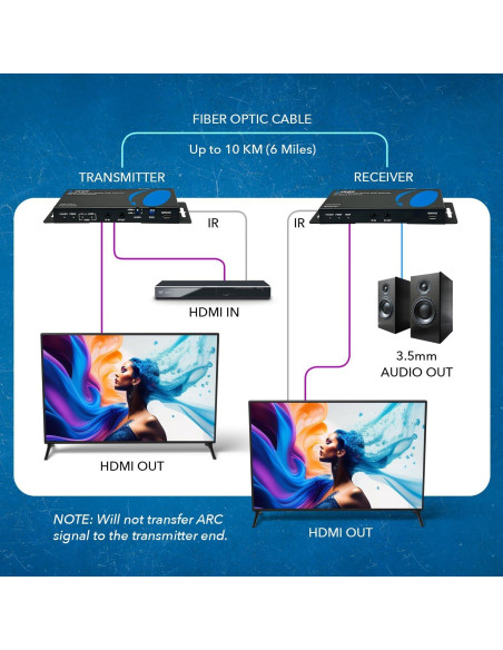 Extensor HDMI 4K OREI UHD-FO10-K hasta 10Km con audio IR