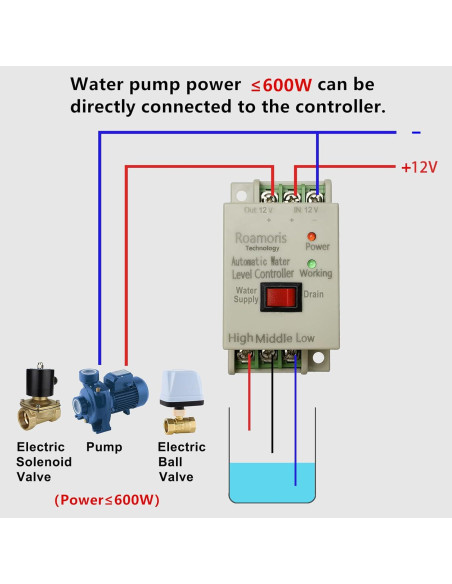 Controlador Automático de Nivel de Agua Roamoris WC02 12V