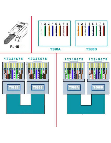 Adaptador RJ45 Macho a Terminal de Tornillo 8 Pines Jienk