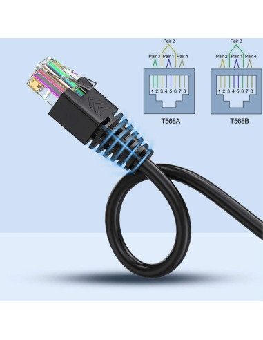 Adaptador RJ45 Macho a Terminal de Tornillo 8 Pines Jienk