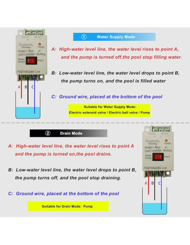 Controlador Automático de Nivel de Agua Roamoris WC02 12V