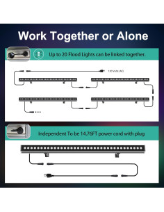 Luz de Pared LED RGBCW Yasotek 180W IP65 Control Remoto 2