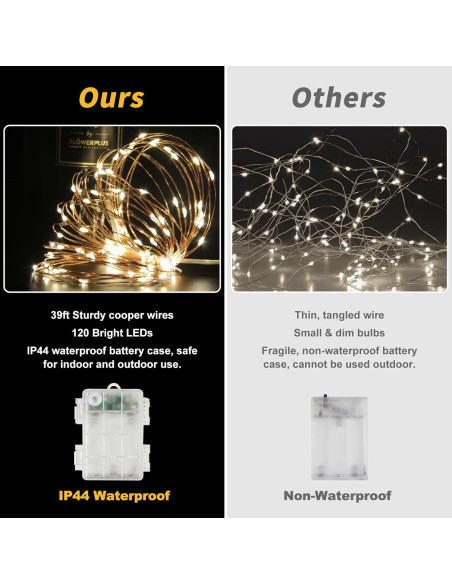 Cadena de Luces LED RGB 12m Hoofun con Control Remoto