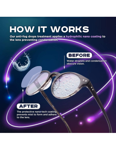 Gotas Antiempañantes Fog Stopper - Efectivas para Lentes y Pantallas
