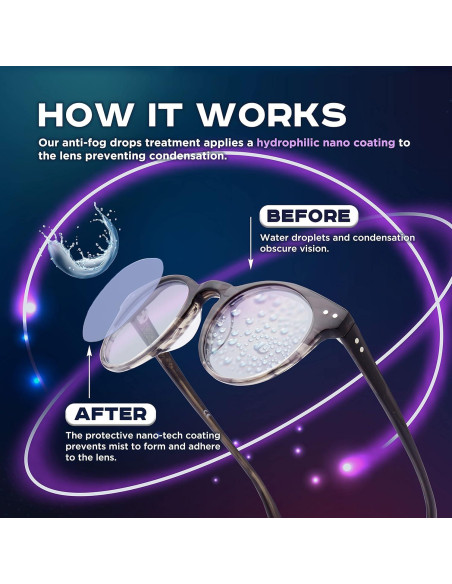 Gotas Antiempañantes Fog Stopper - Efectivas para Lentes y Pantallas