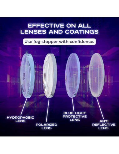 Gotas Antiempañantes Fog Stopper - Efectivas para Lentes y Pantallas