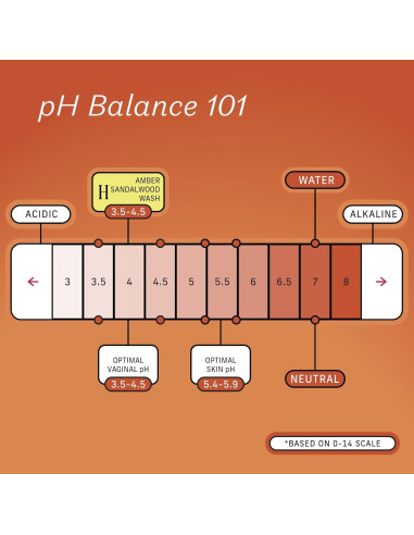 Lavado Íntimo Femenino The Honey Pot Sándalo Ámbar 163.66 ml
