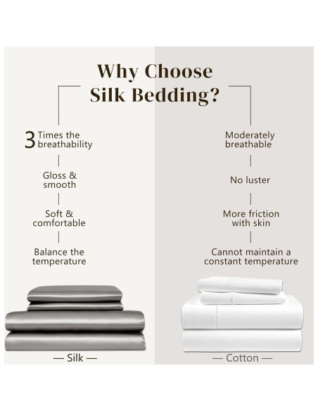 Juego de Ropa de Cama de Seda ZIMASILK 4 Piezas Reina Gris