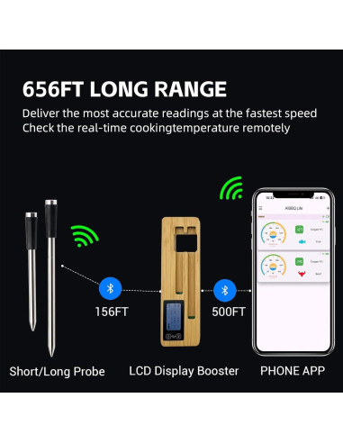 Termómetro de Carne Inalámbrico BloomNest 2 Probes Bluetooth 200m
