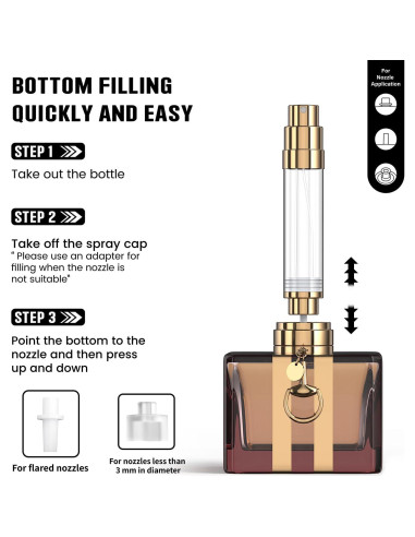 Atomizador de Perfume Recargable 8ml 3zorqinron Blanco Cuero