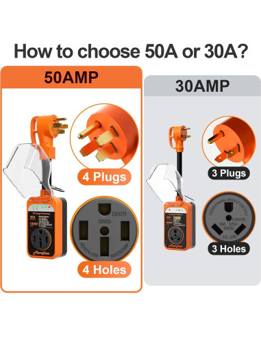 Protector de Sobretensión Marsflex RV 50A 12000J Impermeable