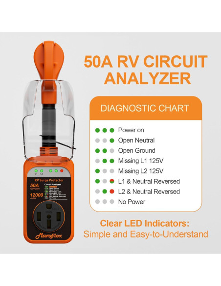 Protector de Sobretensión Marsflex RV 50A 12000J Impermeable