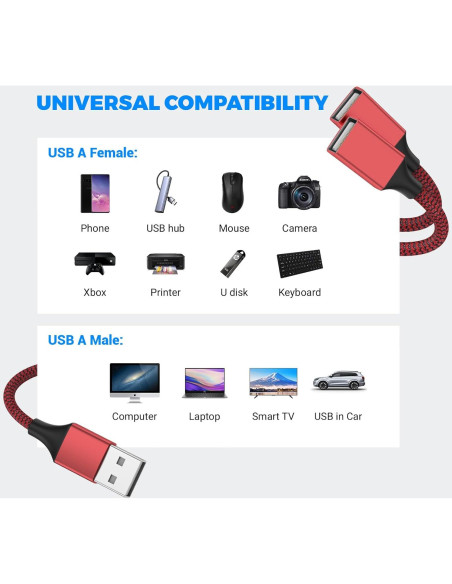 Divisor USB 2.0 BETU 1 Macho a 2 Hembras 1m Rojo