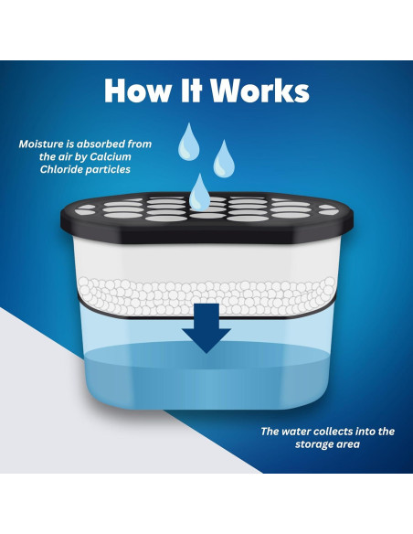 Absorbente de Humedad Carbón Activado AbsorbPro - 3 Tubos 510 g