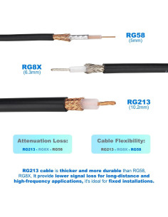 Cable Coaxial RG213 5.5M YovKiss PL-259 50 Ohm Ultra Baja Pérdida 2