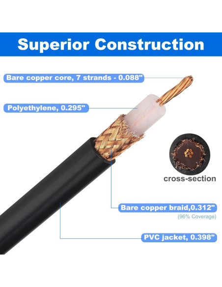 Cable Coaxial RG213 5.5M YovKiss PL-259 50 Ohm Ultra Baja Pérdida