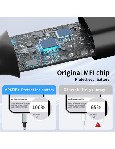 Cable Divisor USB C 4 en 1 MPATIBY 5FT Negro