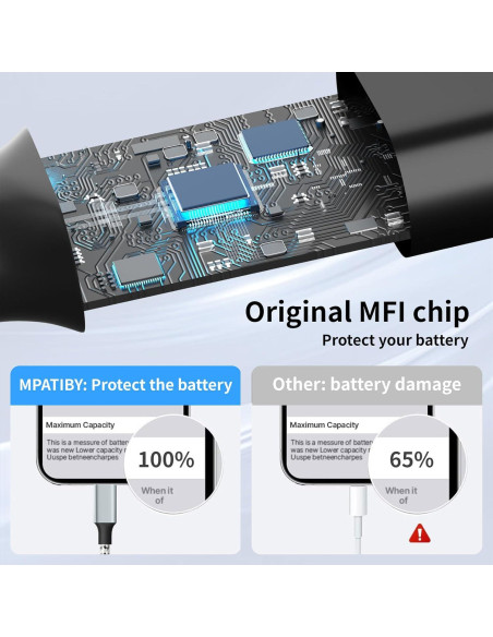 Cable Divisor USB C 4 en 1 MPATIBY 5FT Negro