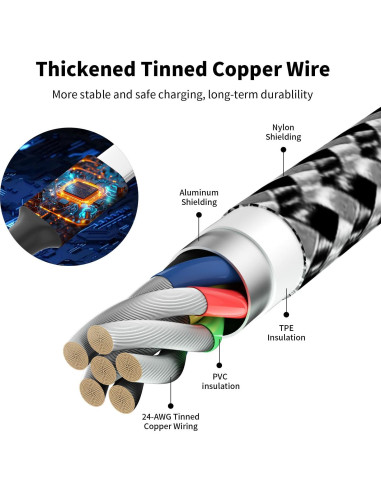 Cable Divisor USB C 4 en 1 MPATIBY 5FT Negro