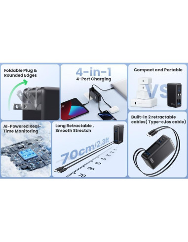 Cargador USB C 120W Retráctil GaN IV con 2 Cables Integrados