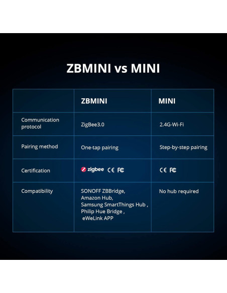 Interruptor de Luz Inteligente SONOFF ZBMINI 1000W Paquete de 4