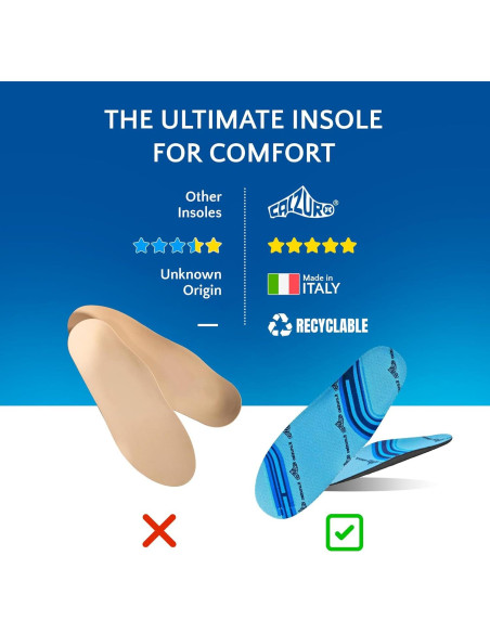 Plantillas Calzuro Comfort Unisex 38/39 - Acolchadas y Lavables