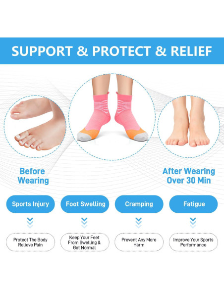 Calcetines de Compresión IRAMY para Mujeres - 3 Paquetes Coolmax