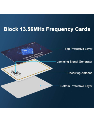 Tarjetas de Bloqueo RFID Wisdompro - Paquete de 6 Unidades