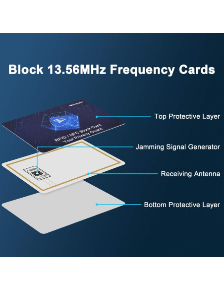 Tarjetas de Bloqueo RFID Wisdompro - Paquete de 6 Unidades