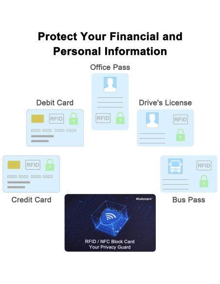 Tarjetas de Bloqueo RFID Wisdompro - Paquete de 6 Unidades