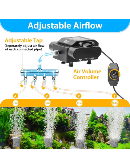 Bomba de Aire AQQA 15W para Acuario 135L/h 4 Salidas Ajustable
