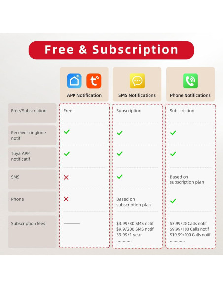 Botón de Llamada Inalámbrico CallToU TY01WH para Ancianos