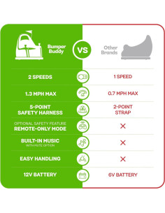 Coche Eléctrico Bumper Buddy 12V para Niños 1-8 Años - Control Remoto 2
