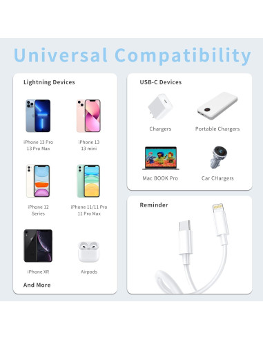 Cable USB C a Lightning 2Pack 1M Certificado MFi Nebite