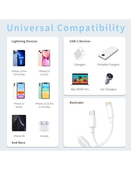 Cable USB C a Lightning 2Pack 1M Certificado MFi Nebite