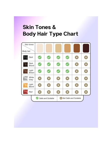 Depilador Láser IPL Blex Mini 201g 2 en 1 Rejuvenecimiento Piel