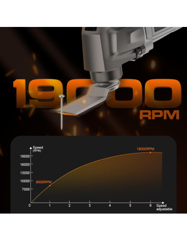Herramienta Oscilante Inalámbrica Fexrror 20V 2000mAh 6 Velocidades