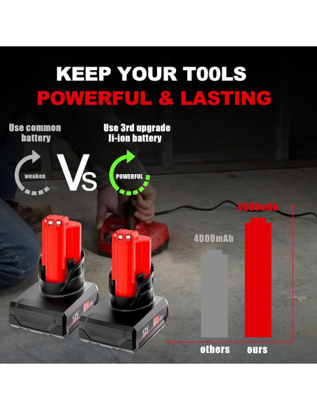 Batería de Reemplazo Li-Ion 12V 6.5Ah TenHutt para Milwaukee