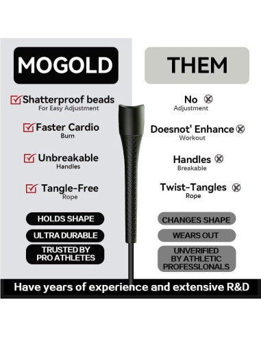 Cuerda de Salto Ajustable MOGOLD 3m PVC Irrompible